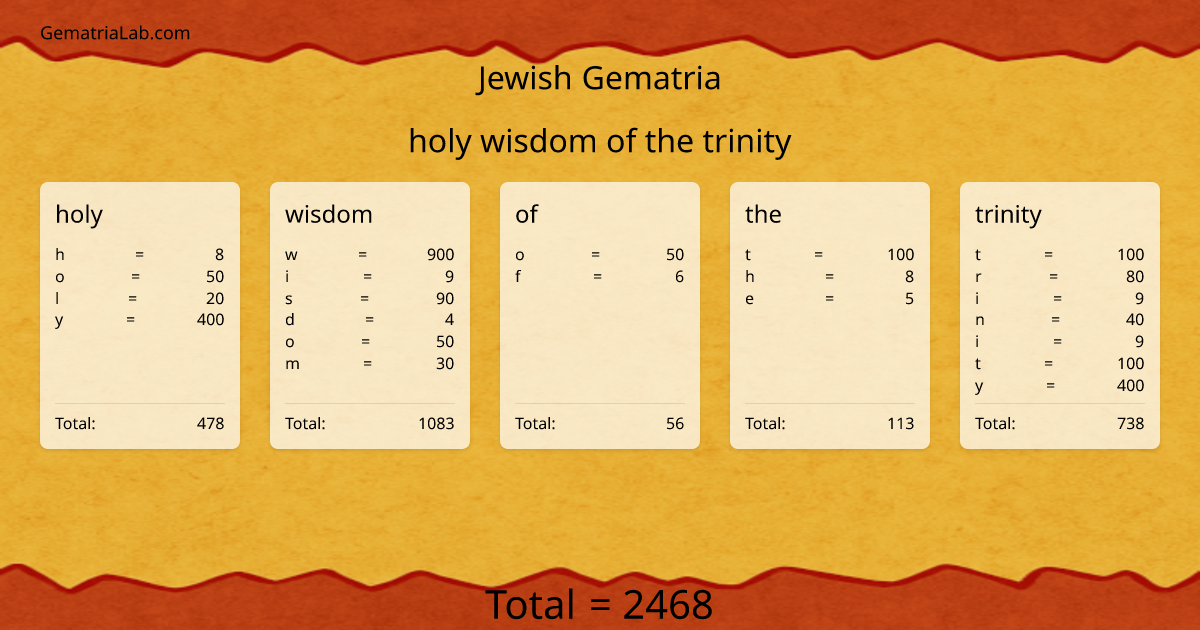 holy wisdom of the trinity in jewish Gematria